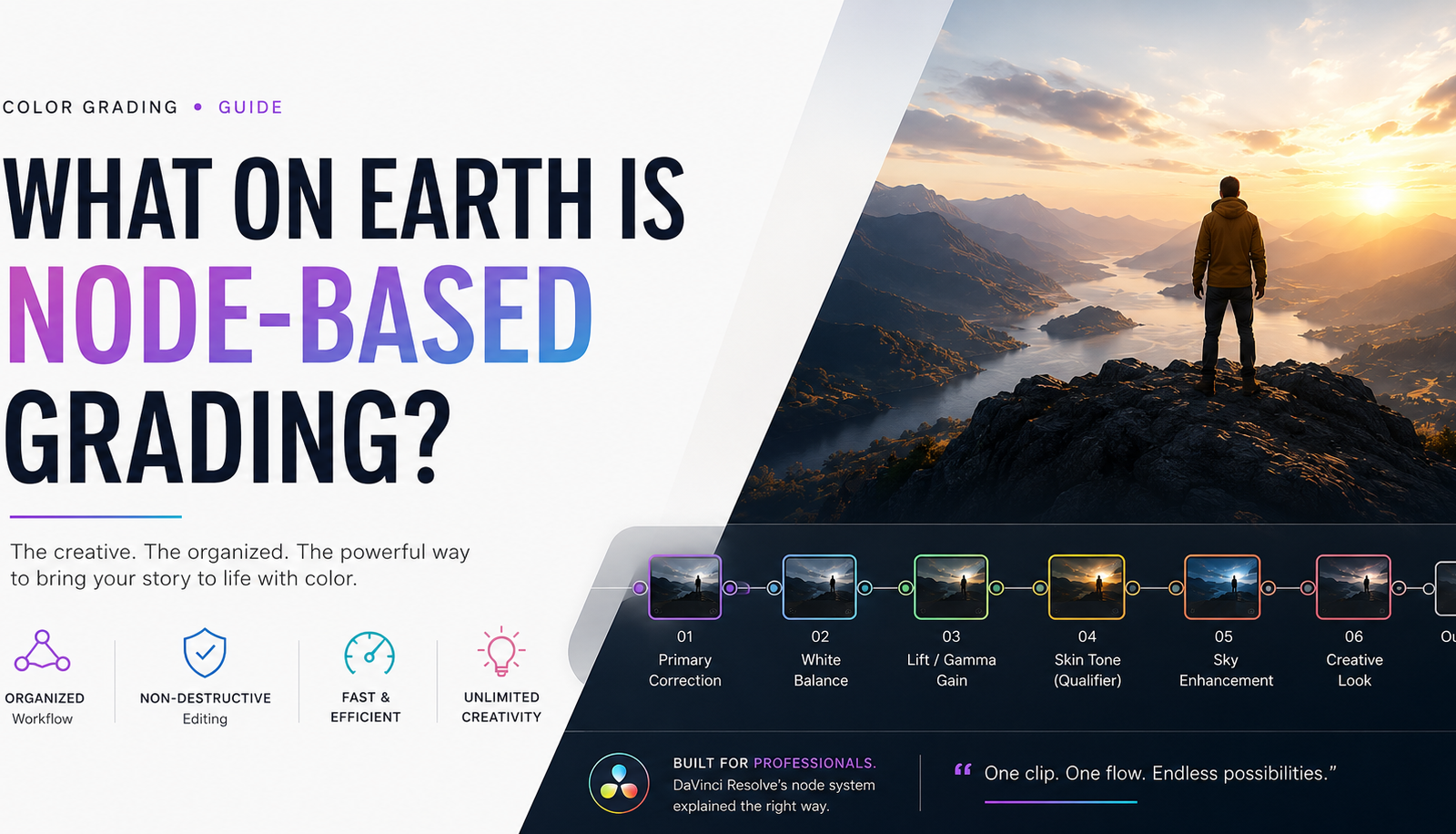 What Is Node-Based Grading? A Simple, Friendly Guide for Film Enthusiasts